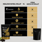 SHILAJIT HIMALAYA 30 GUMMIES