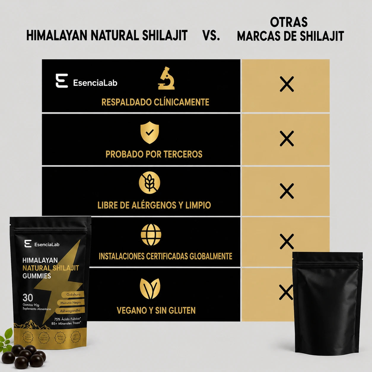 SHILAJIT HIMALAYA 30 GUMMIES